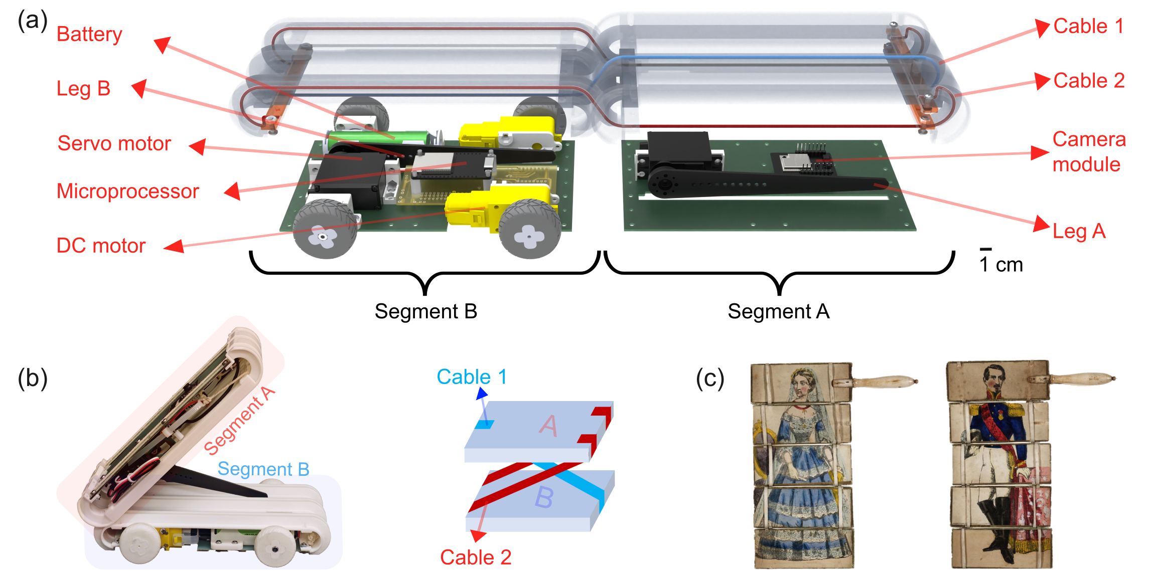FlipWalker locomotion robot mechanism and system architecture