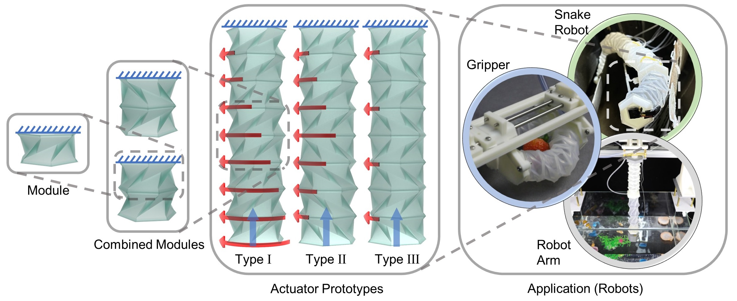 Origami-inspired soft twisting actuator prototypes and robotic applications